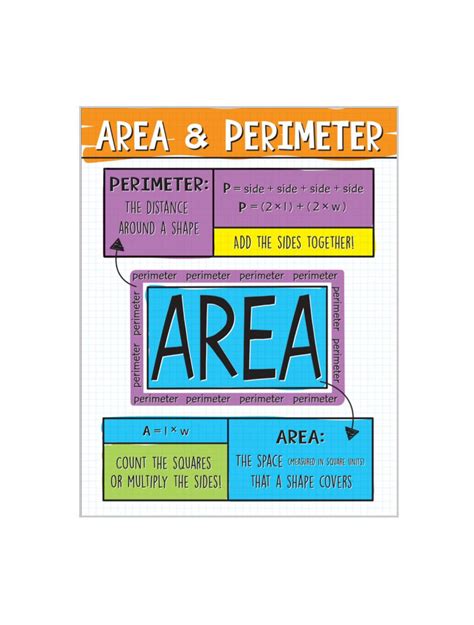 Printable Area And Perimeter Posters